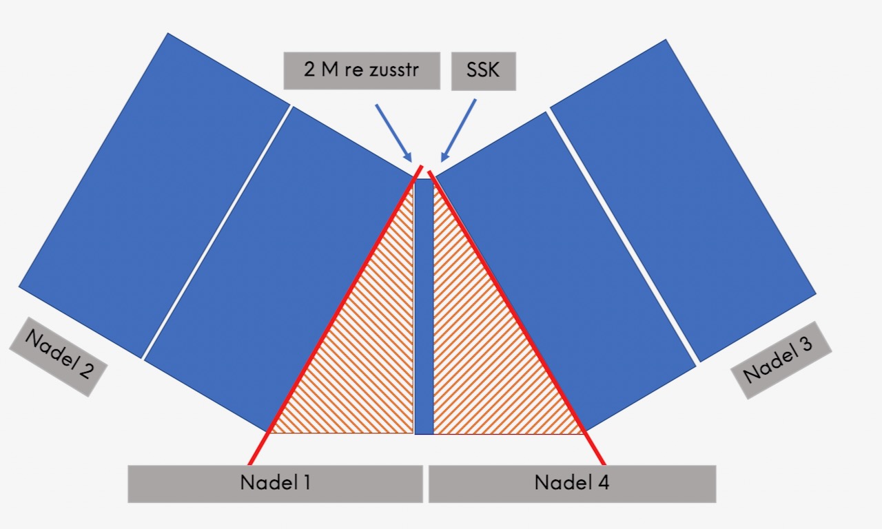 Grafik zu Variante 1 